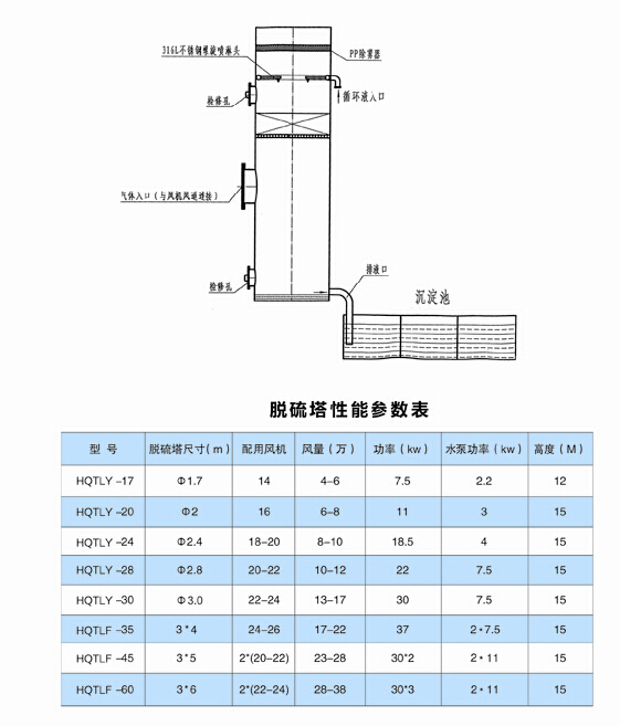 HQTL系列脫硫除塵器